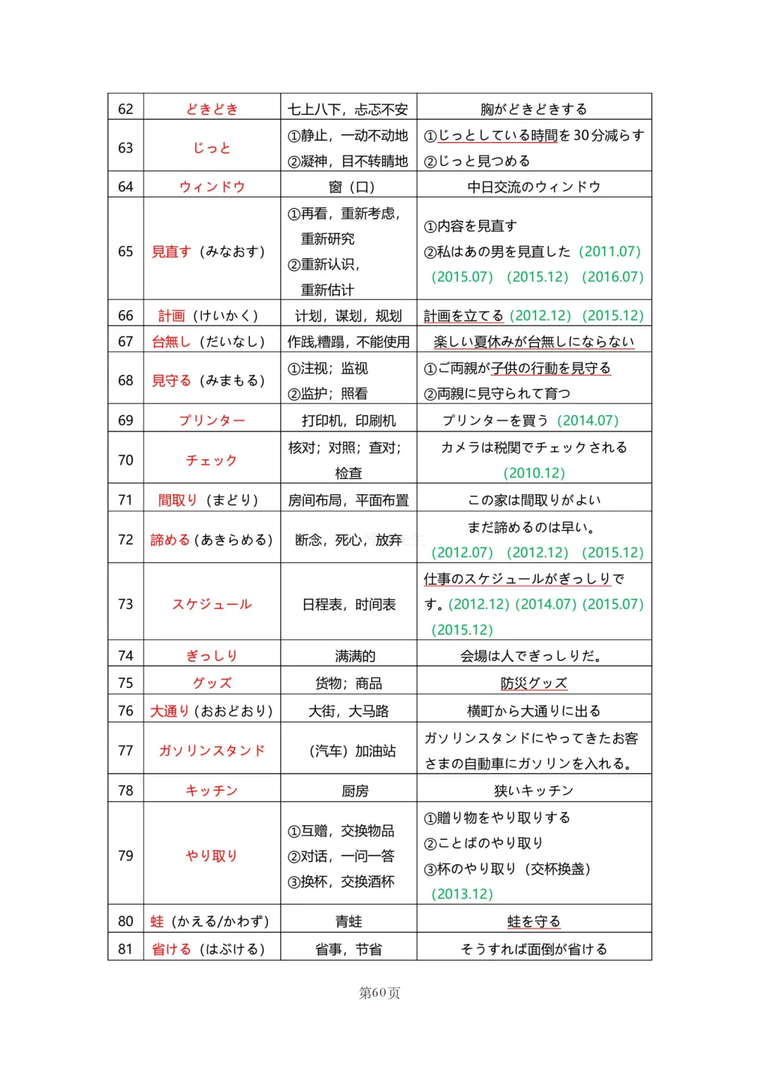 N2真题|JLPT N2历年真题听力词汇总结(1)/可下载 第62张 N2真题|JLPT N2历年真题听力词汇总结(1)/可下载 第62张