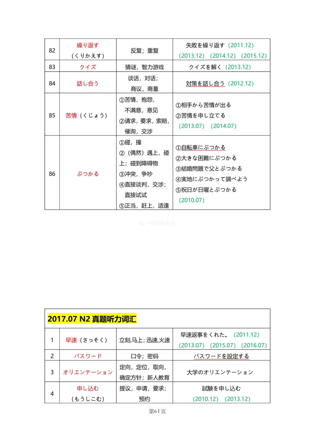 N2真题|JLPT N2历年真题听力词汇总结(1)/可下载 第63张 N2真题|JLPT N2历年真题听力词汇总结(1)/可下载 第63张