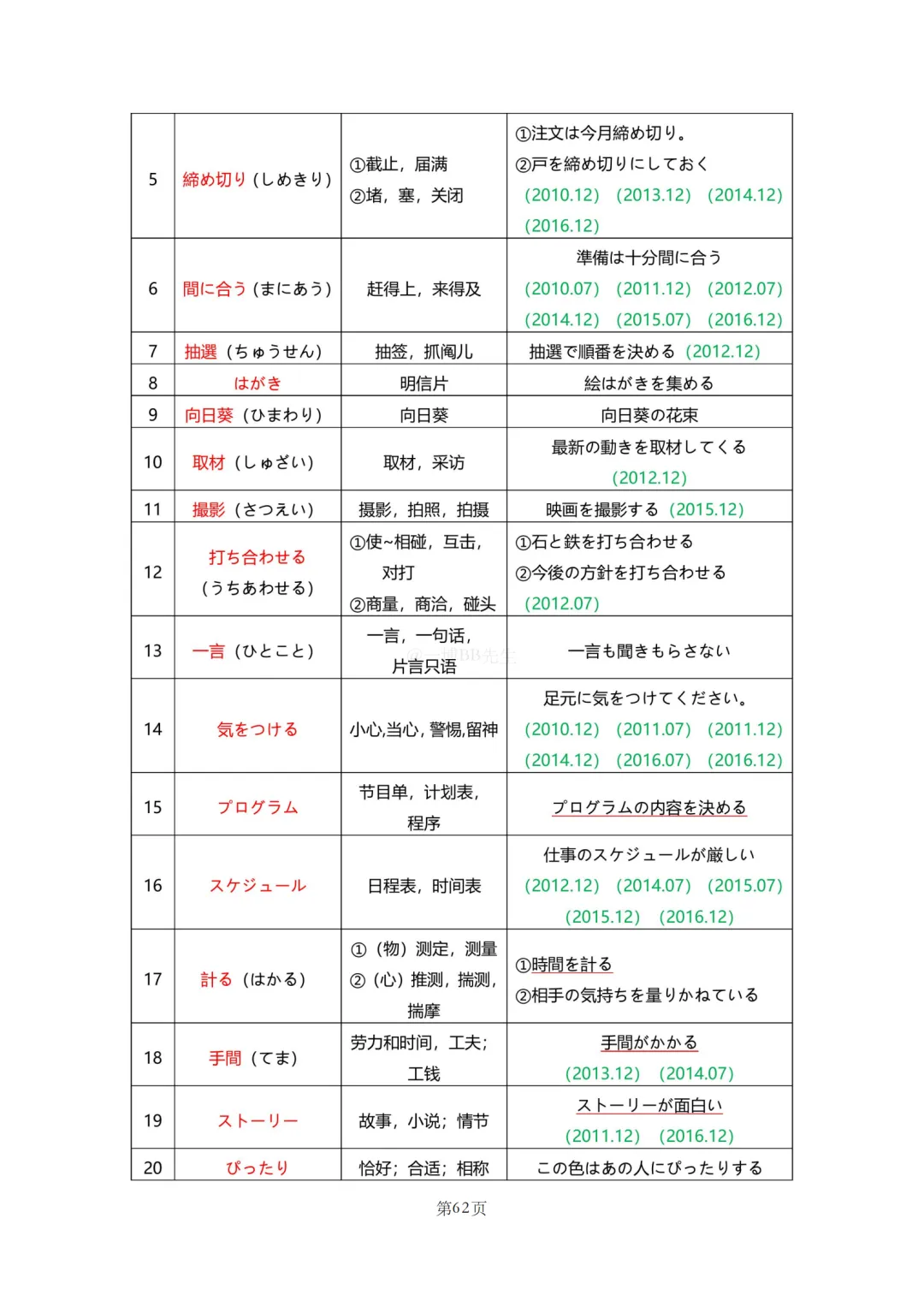 N2真题|JLPT N2历年真题听力词汇总结(1)/可下载 第64张 N2真题|JLPT N2历年真题听力词汇总结(1)/可下载 第64张