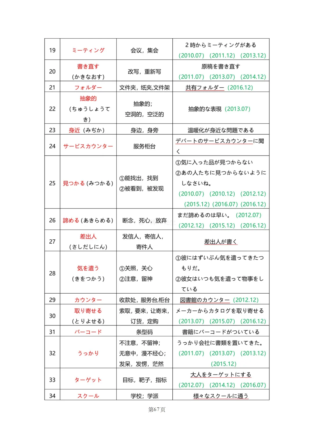 N2真题|JLPT N2历年真题听力词汇总结(1)/可下载 第69张 N2真题|JLPT N2历年真题听力词汇总结(1)/可下载 第69张