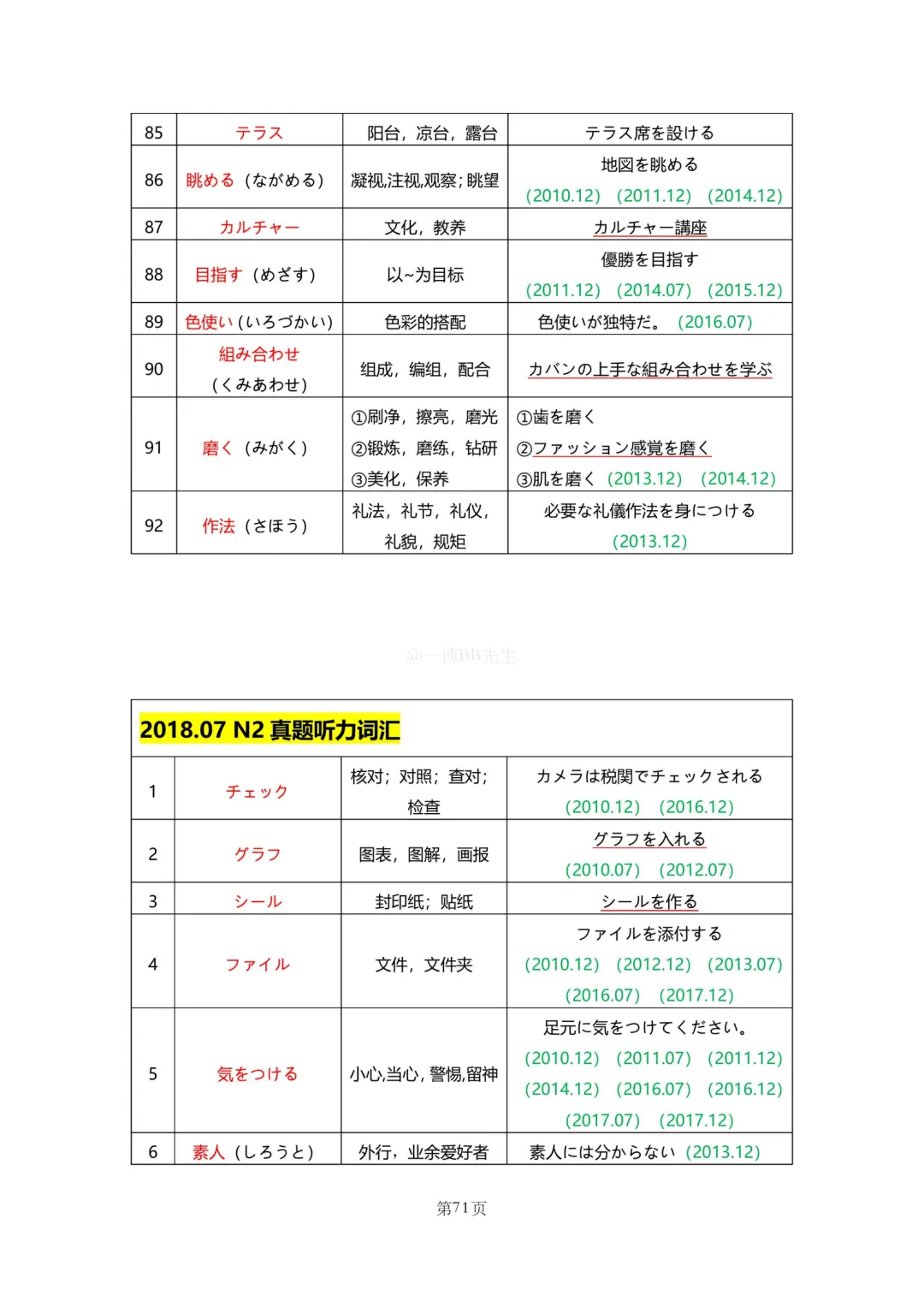 N2真题|JLPT N2历年真题听力词汇总结(1)/可下载 第73张 N2真题|JLPT N2历年真题听力词汇总结(1)/可下载 第73张