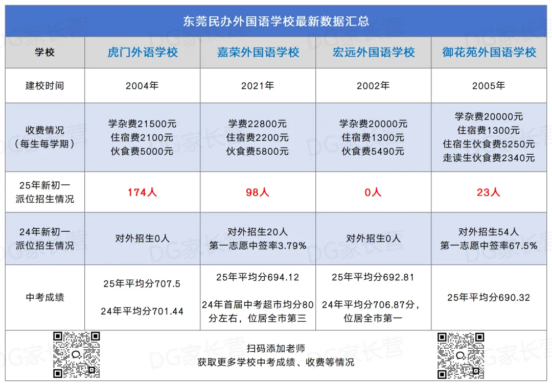 这4所外国语学校!霸榜中考!东莞小升初必看→ 第2张