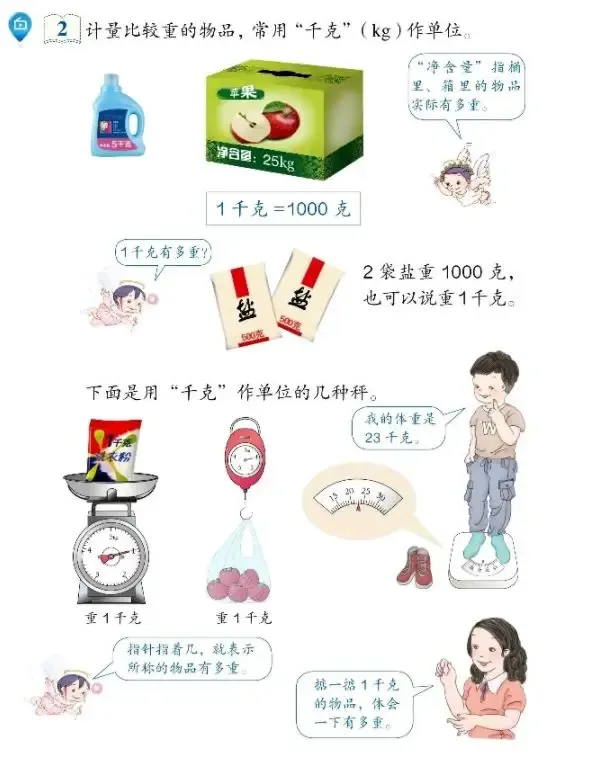 小学数学教资面试《认识千克》试讲真题练习 第1张