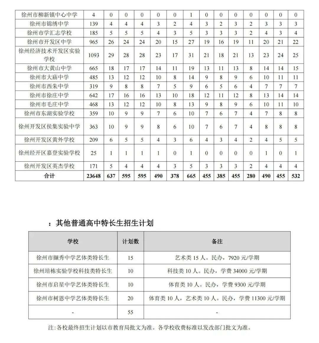 全城2.7万人竞争!徐州中考“指标生”与“特长生”政策全解析 第3张