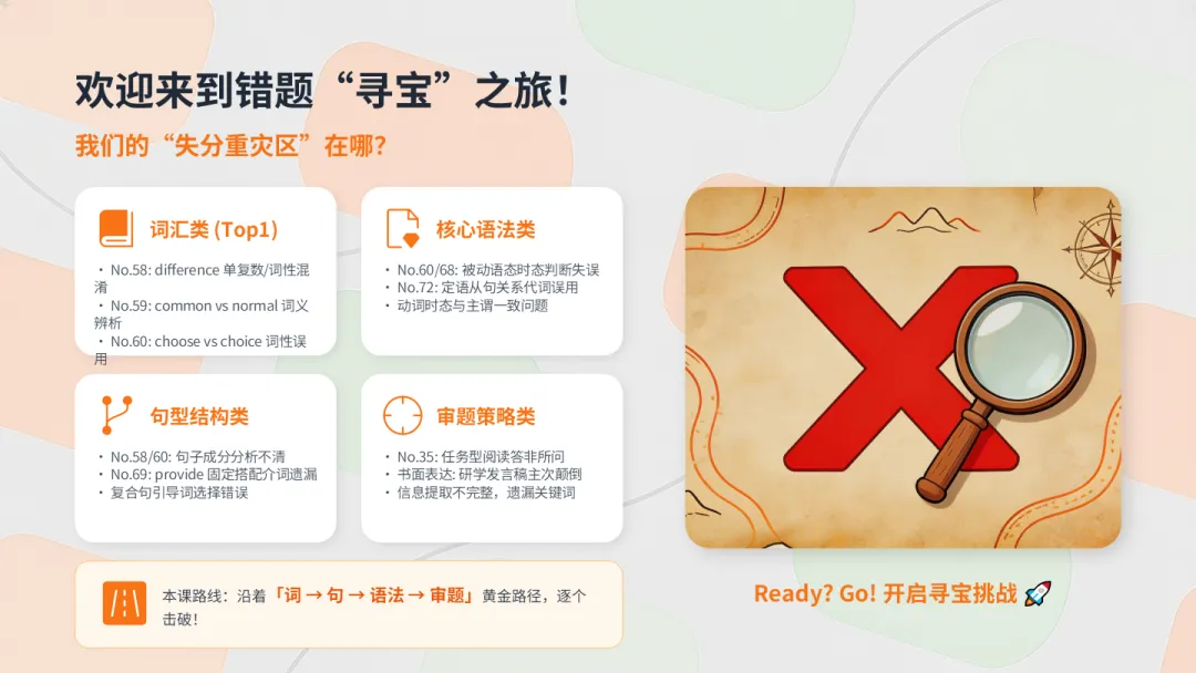 四款超级智能体制作试卷分析PPT大PK,谁是PPT效率之王?天工>扣子>KIMI>豆包 第3张