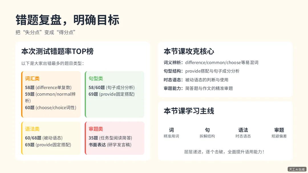 四款超级智能体制作试卷分析PPT大PK,谁是PPT效率之王?天工>扣子>KIMI>豆包 第22张