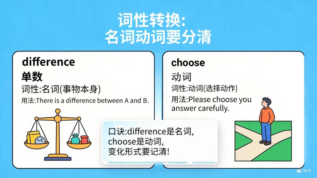 四款超级智能体制作试卷分析PPT大PK,谁是PPT效率之王?天工>扣子>KIMI>豆包 第32张