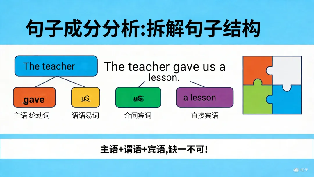 四款超级智能体制作试卷分析PPT大PK,谁是PPT效率之王?天工>扣子>KIMI>豆包 第33张