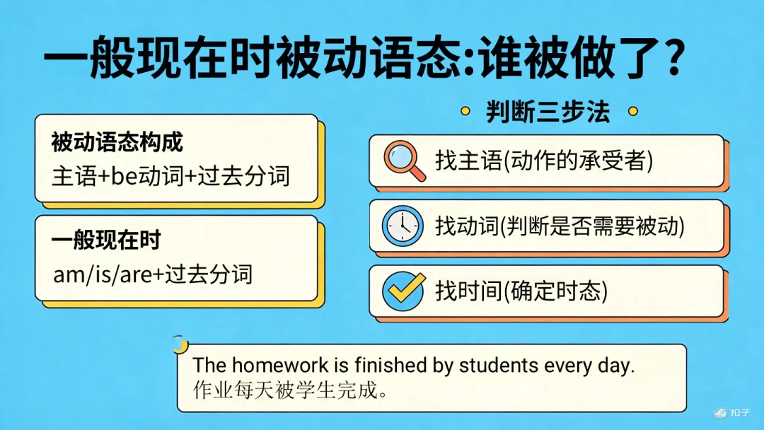 四款超级智能体制作试卷分析PPT大PK,谁是PPT效率之王?天工>扣子>KIMI>豆包 第35张