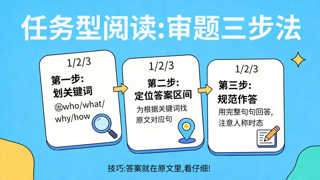 四款超级智能体制作试卷分析PPT大PK,谁是PPT效率之王?天工>扣子>KIMI>豆包 第36张