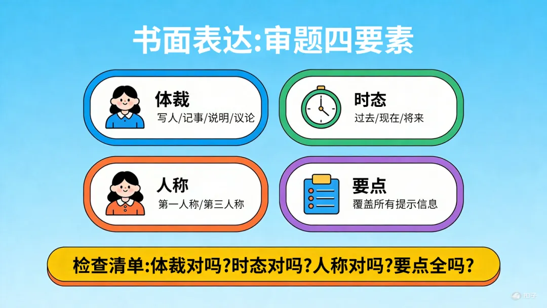 四款超级智能体制作试卷分析PPT大PK,谁是PPT效率之王?天工>扣子>KIMI>豆包 第37张