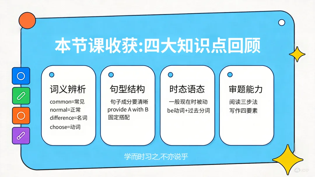 四款超级智能体制作试卷分析PPT大PK,谁是PPT效率之王?天工>扣子>KIMI>豆包 第38张
