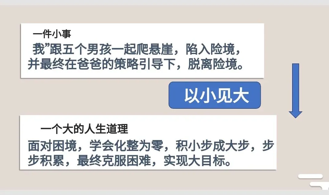 中考作文高分技巧——审题立意之以小见大 第14张