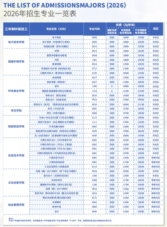 中考400分以下可报名:广东岭南现代技师学院2026年自主招生 第5张