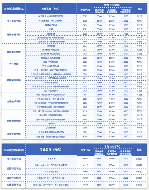 中考400分以下可报名:广东岭南现代技师学院2026年自主招生 第6张
