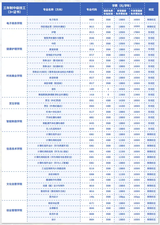 中考400分以下可报名:广东岭南现代技师学院2026年自主招生 第7张