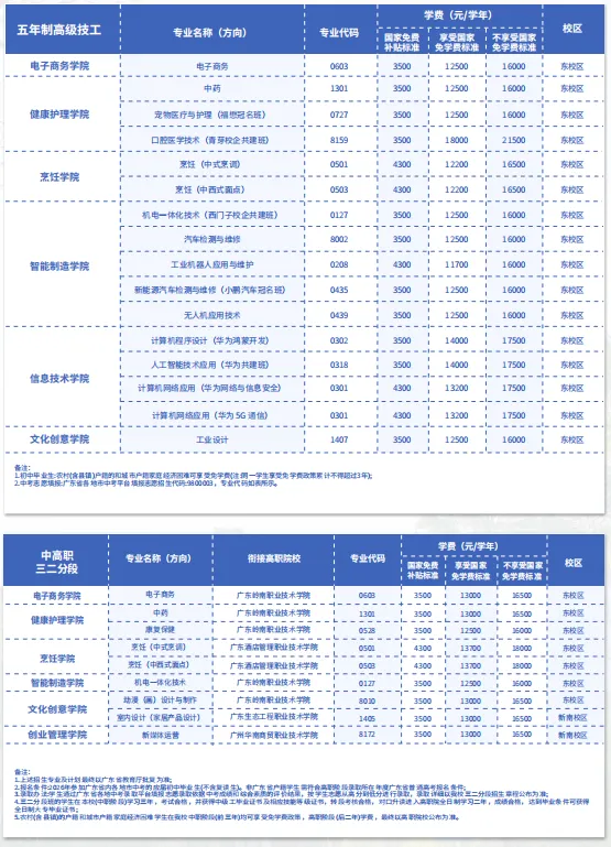 中考400分以下可报名:广东岭南现代技师学院2026年自主招生 第8张