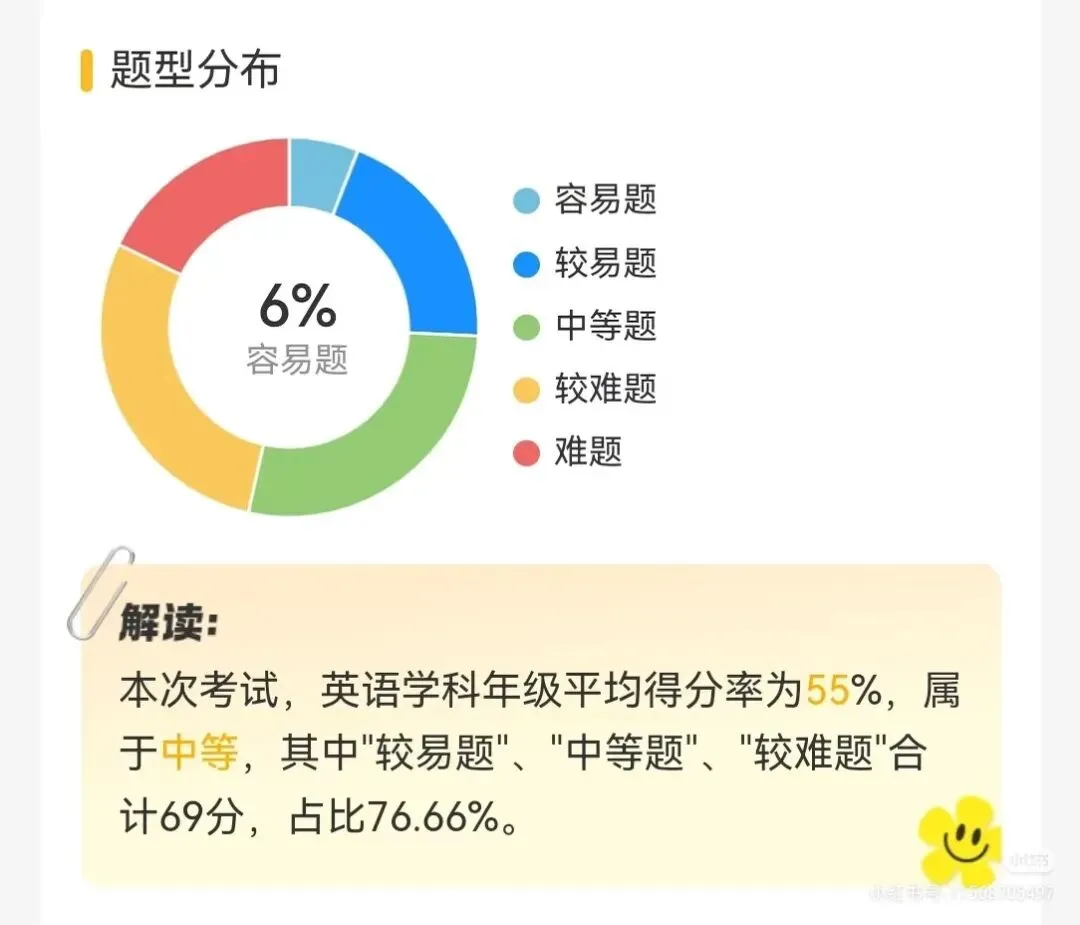 2026年广东省广州市中考物理一轮复习:声现象 第3张