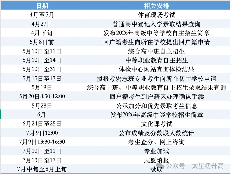 有变化!2026北京中考查分、志愿填报、录取等18项中招日程时间确定! 第3张 有变化!2026北京中考查分、志愿填报、录取等18项中招日程时间确定! 第3张