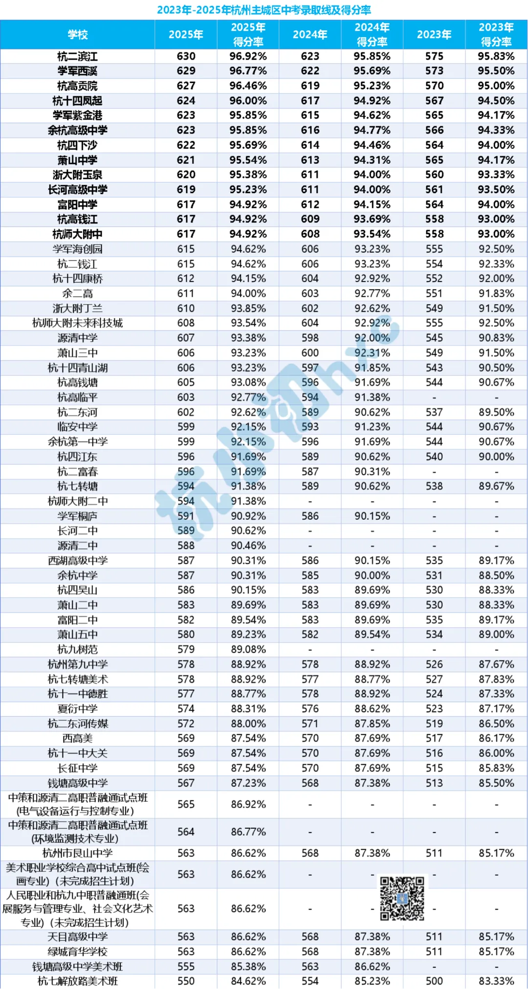 2026中考新风声:如果还是这个风格,杭州重高竞争只会更残酷 第3张