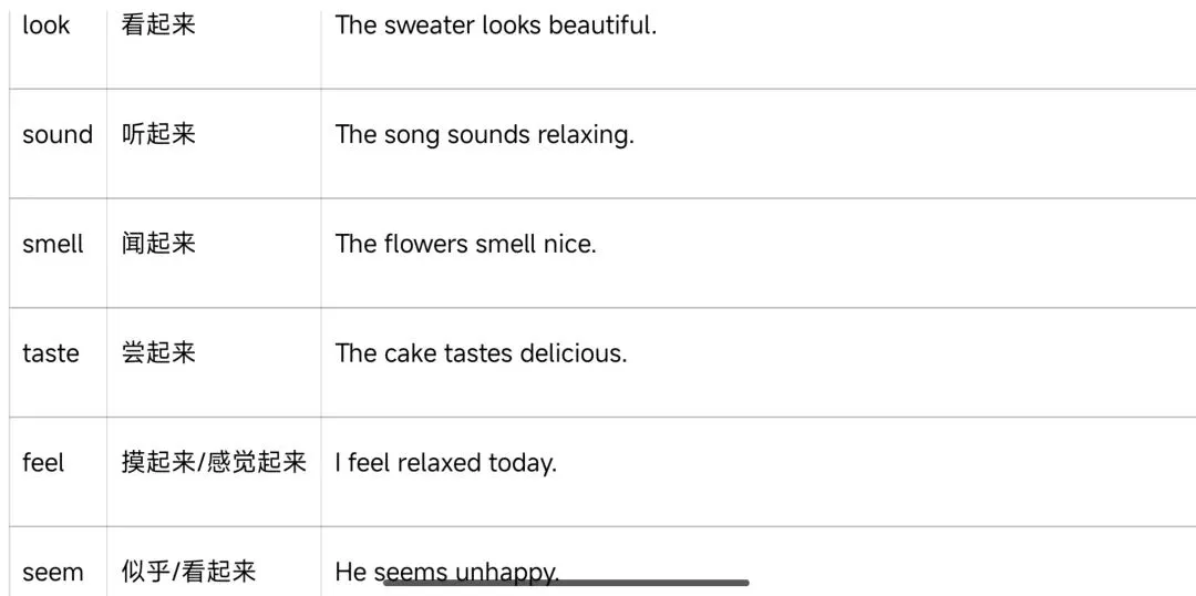 中考英语|形容词&副词一篇吃透 第1张