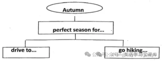 2026年上海中考英语听说测试,拿下满分 第4张