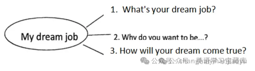 2026年上海中考英语听说测试,拿下满分 第5张