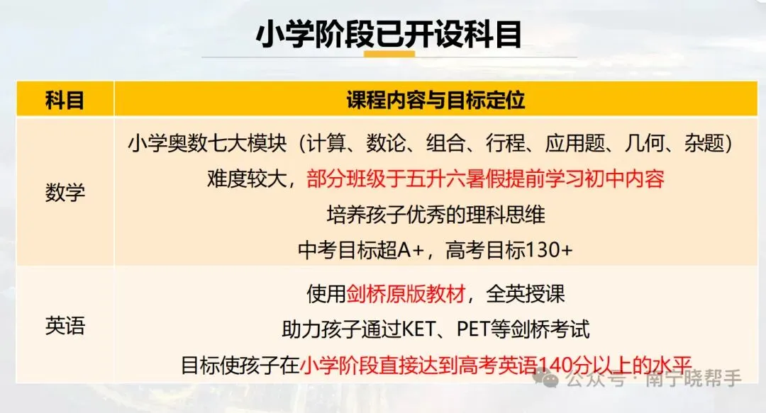 科技未来之星正式启航!内附考试真题+答案解析~ 第8张