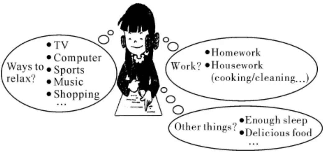 2009年陕西省中考英语真题 第2张