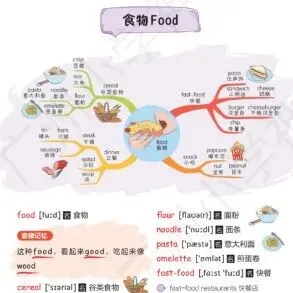 【KET预备】今年首场剑少真题新鲜出炉!附最新备考包 第14张