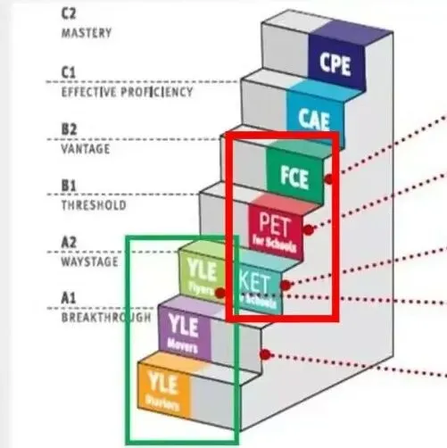 【KET预备】今年首场剑少真题新鲜出炉!附最新备考包 第15张