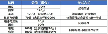 2026初三择校必看:广东 21 市中考总分大全 第3张