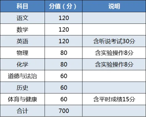 2026初三择校必看:广东 21 市中考总分大全 第8张