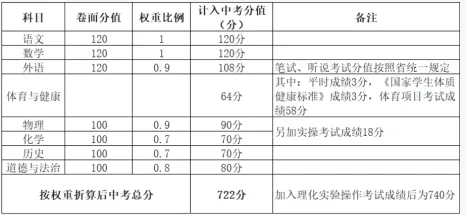 2026初三择校必看:广东 21 市中考总分大全 第9张