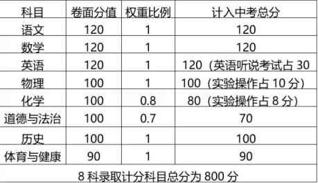 2026初三择校必看:广东 21 市中考总分大全 第10张