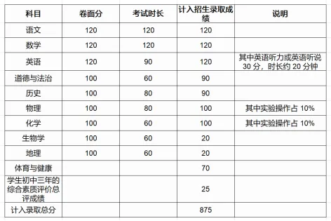 2026初三择校必看:广东 21 市中考总分大全 第15张