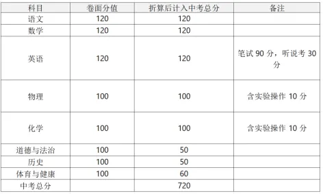 2026初三择校必看:广东 21 市中考总分大全 第17张