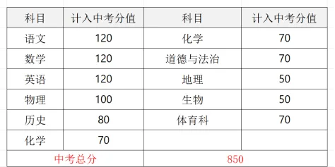 2026初三择校必看:广东 21 市中考总分大全 第19张