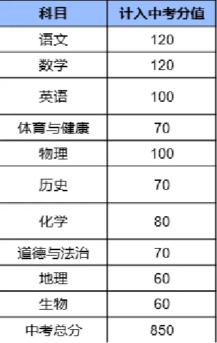 2026初三择校必看:广东 21 市中考总分大全 第23张