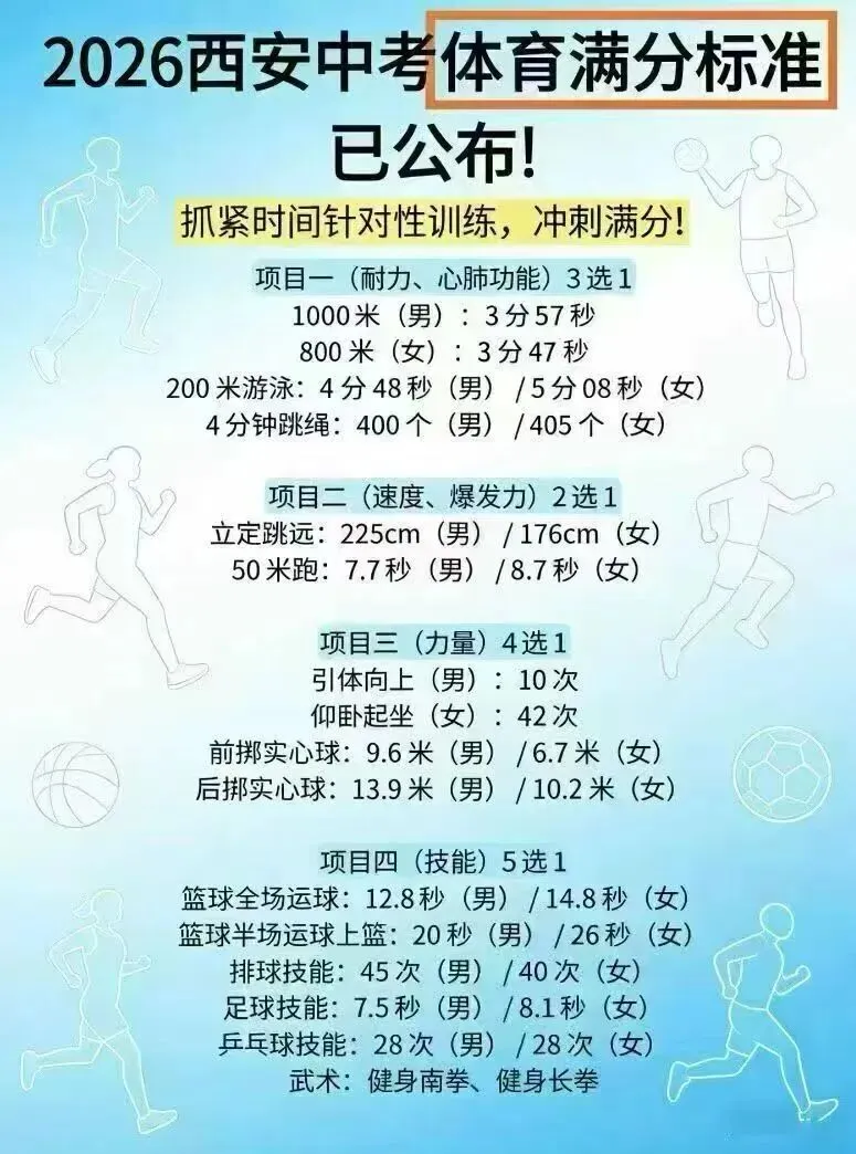 科学备战体育中考,助力学子冲刺满分 ——西安创越补习学校中考部2026体育备考纪实 第6张