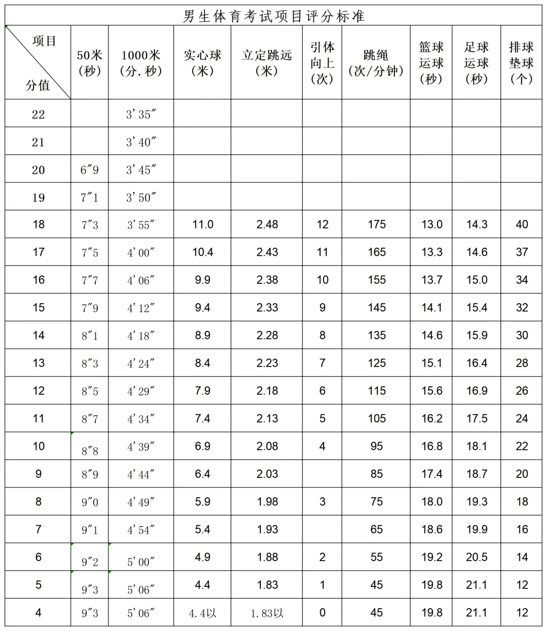 定了!桂林2026年初三体育中考各校考试时间公布! 第4张