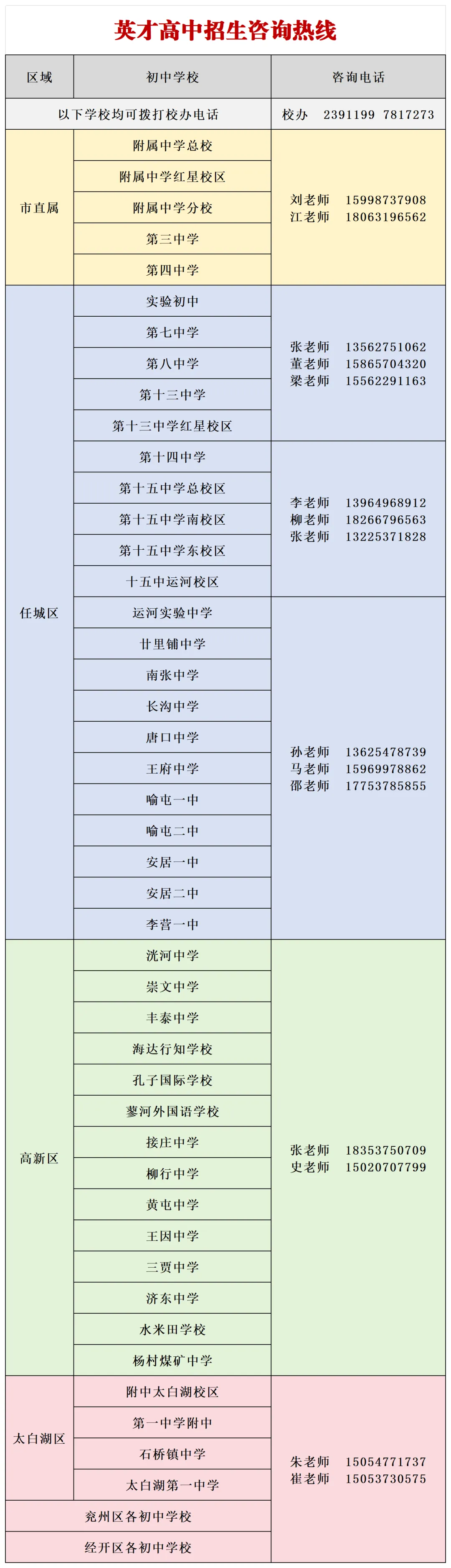 中考招生咨询热线公布!包含济宁这些中学→ 第14张