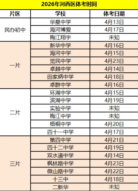 本月开考!天津部分区中考各学校体考时间汇总,附考前提醒及满分标准→ 第10张 本月开考!天津部分区中考各学校体考时间汇总,附考前提醒及满分标准→ 第10张