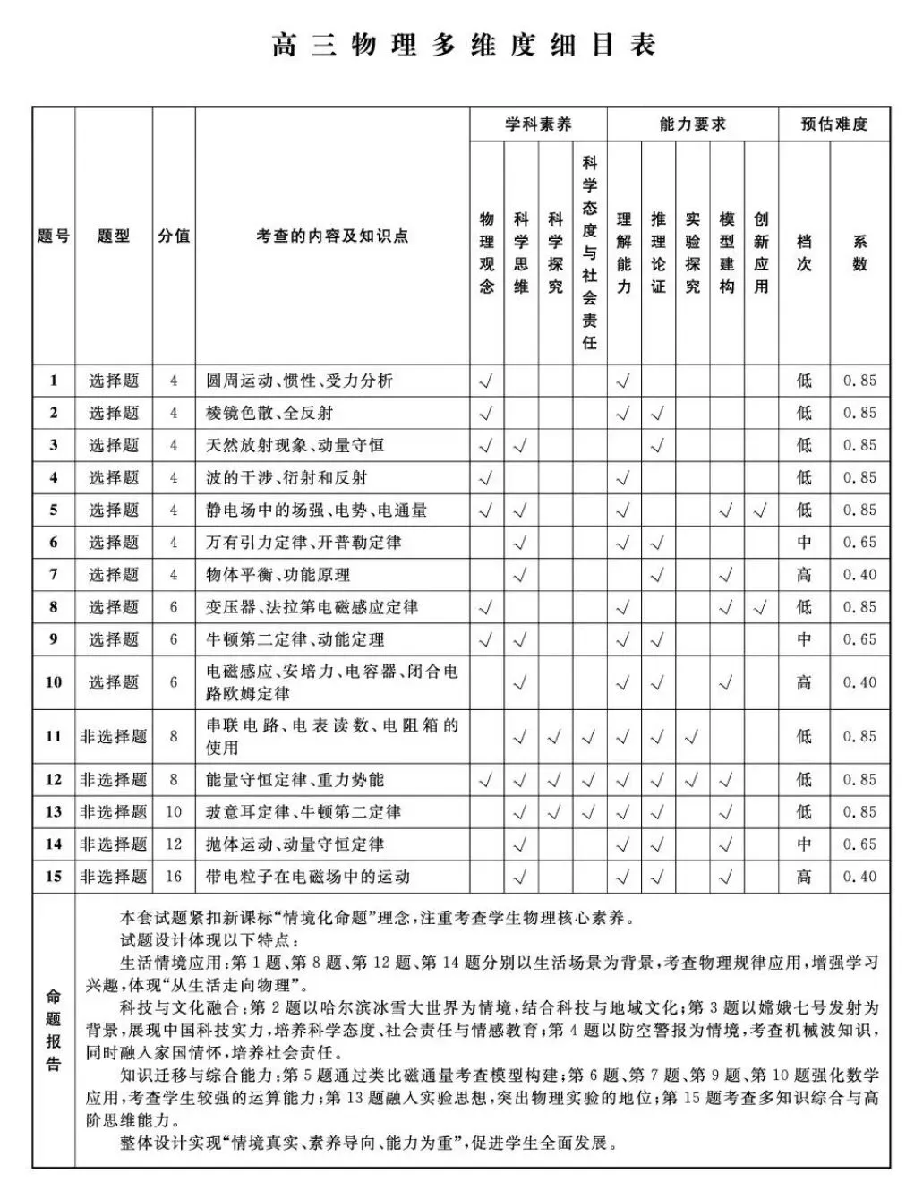 2026年辽宁名校联盟高三下学期4月模拟考试【全科】 第11张