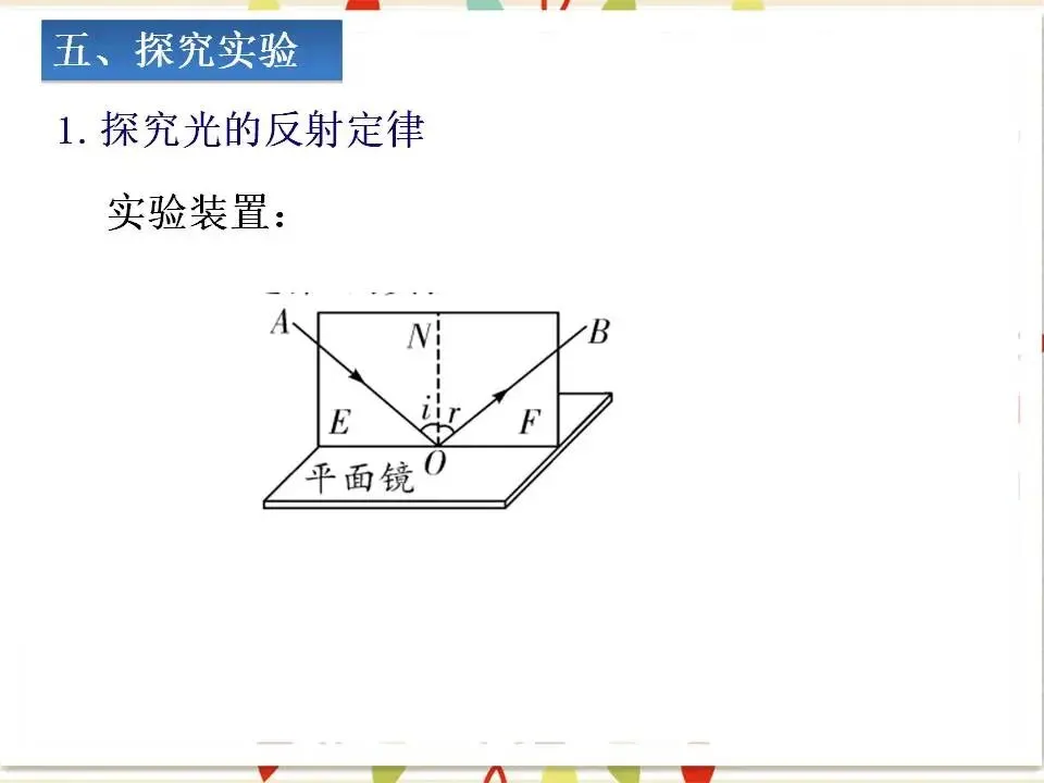 03中考物理专题复习-光现象 第12张