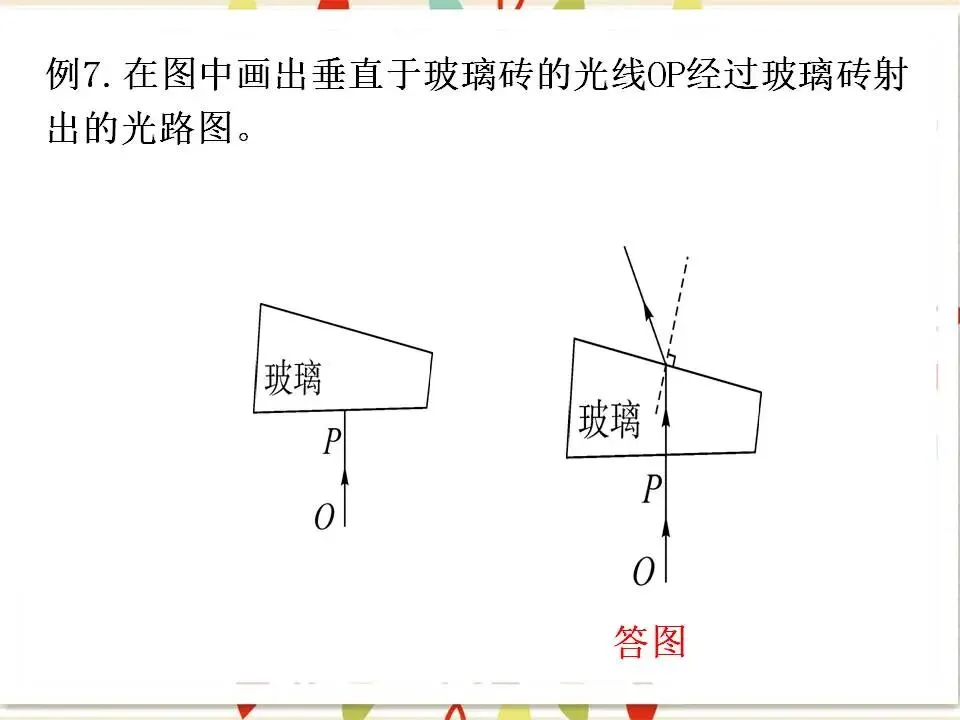03中考物理专题复习-光现象 第22张