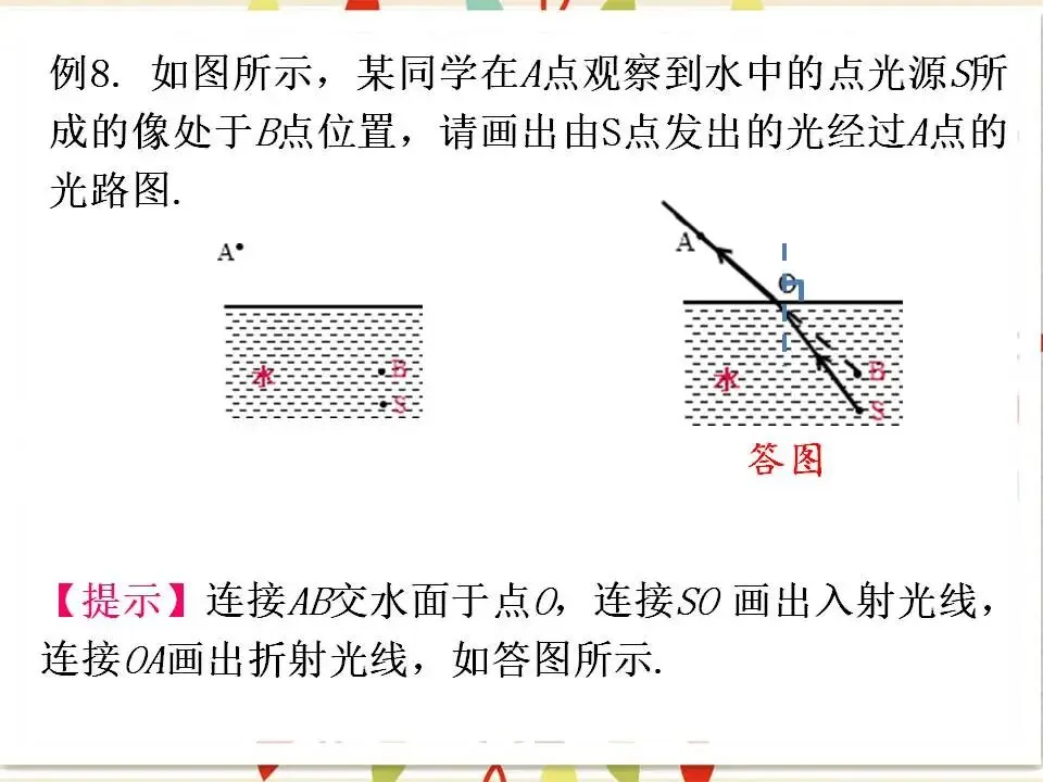 03中考物理专题复习-光现象 第23张