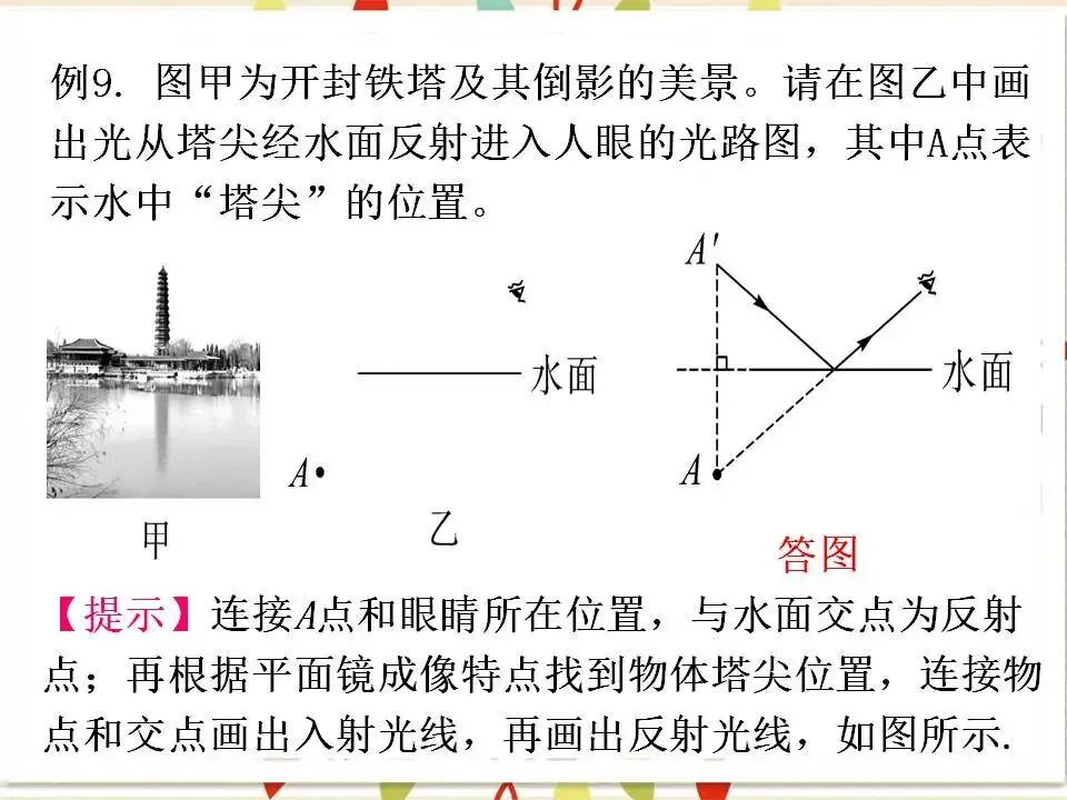 03中考物理专题复习-光现象 第24张