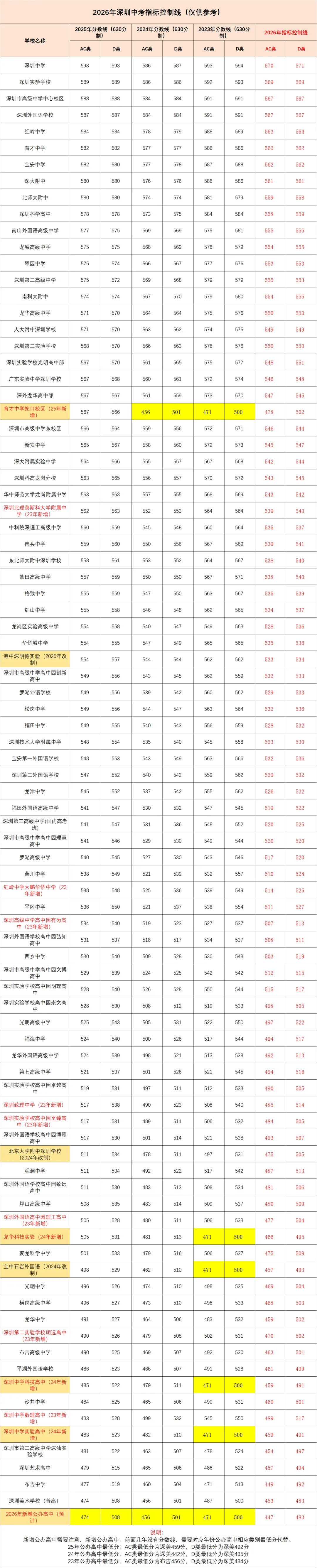 2026年中考降分录取政策汇总!中考生必看! 第3张