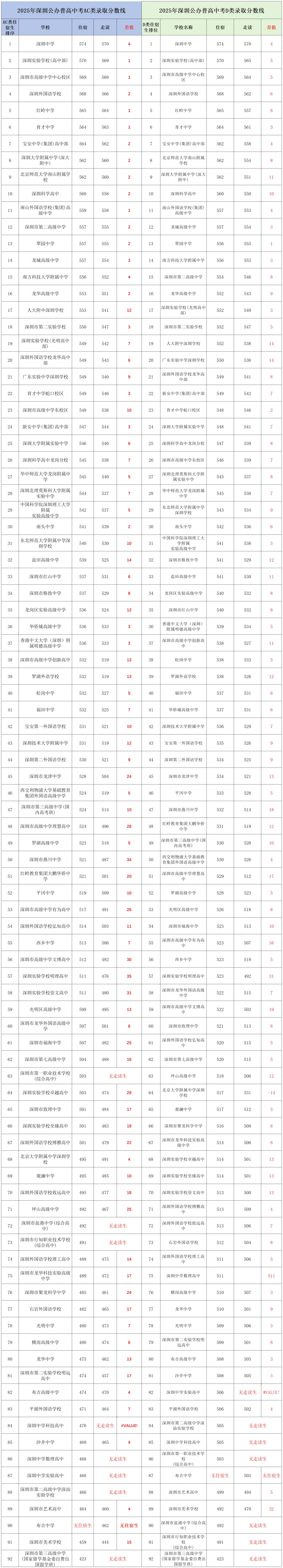 2026年中考降分录取政策汇总!中考生必看! 第5张